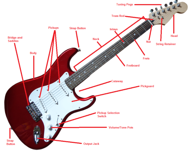 parts of an electric guitar