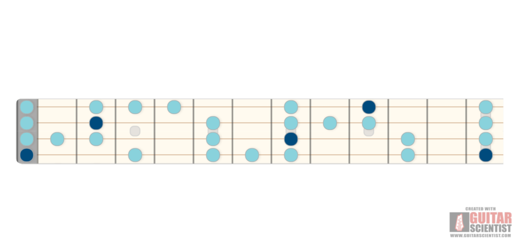 The Blues Scale